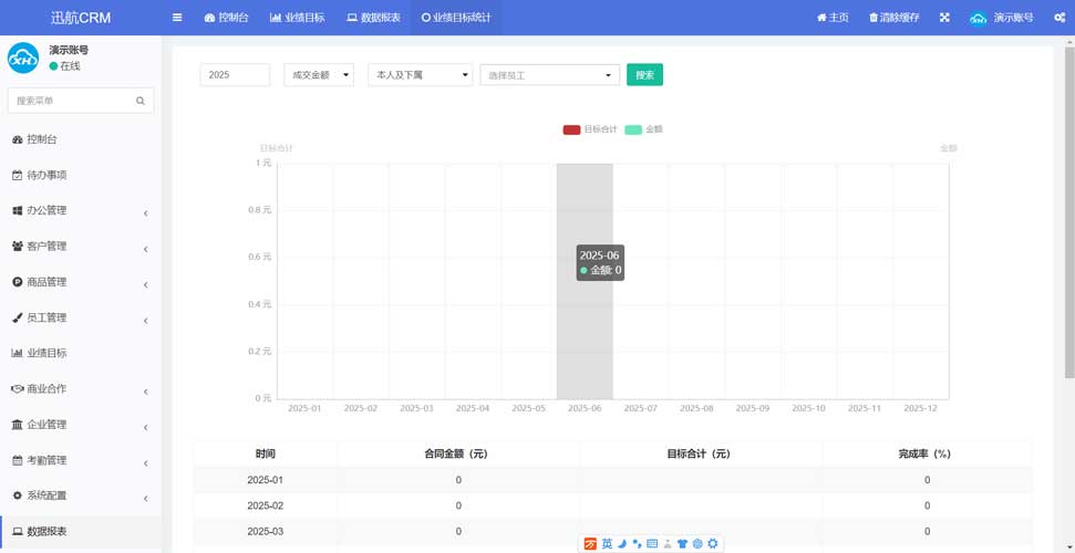 迅航CRM系统业绩目标看板 - 薪资管理系统中计算销售提成的核心数据源