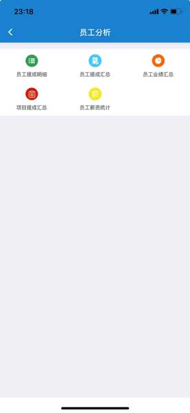 迅航云店薪酬管理系统员工分析中心五大功能模块