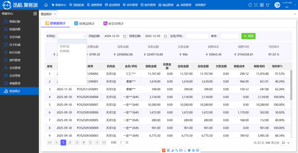 迅航聚客派云卡会员管理系统多店营业统计与数据分析界面