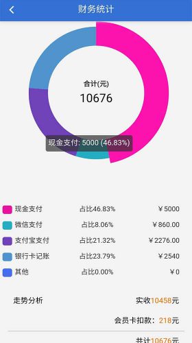 迅航云店门店管理软件的预约管理界面，高效处理来自顾客的服务预约。